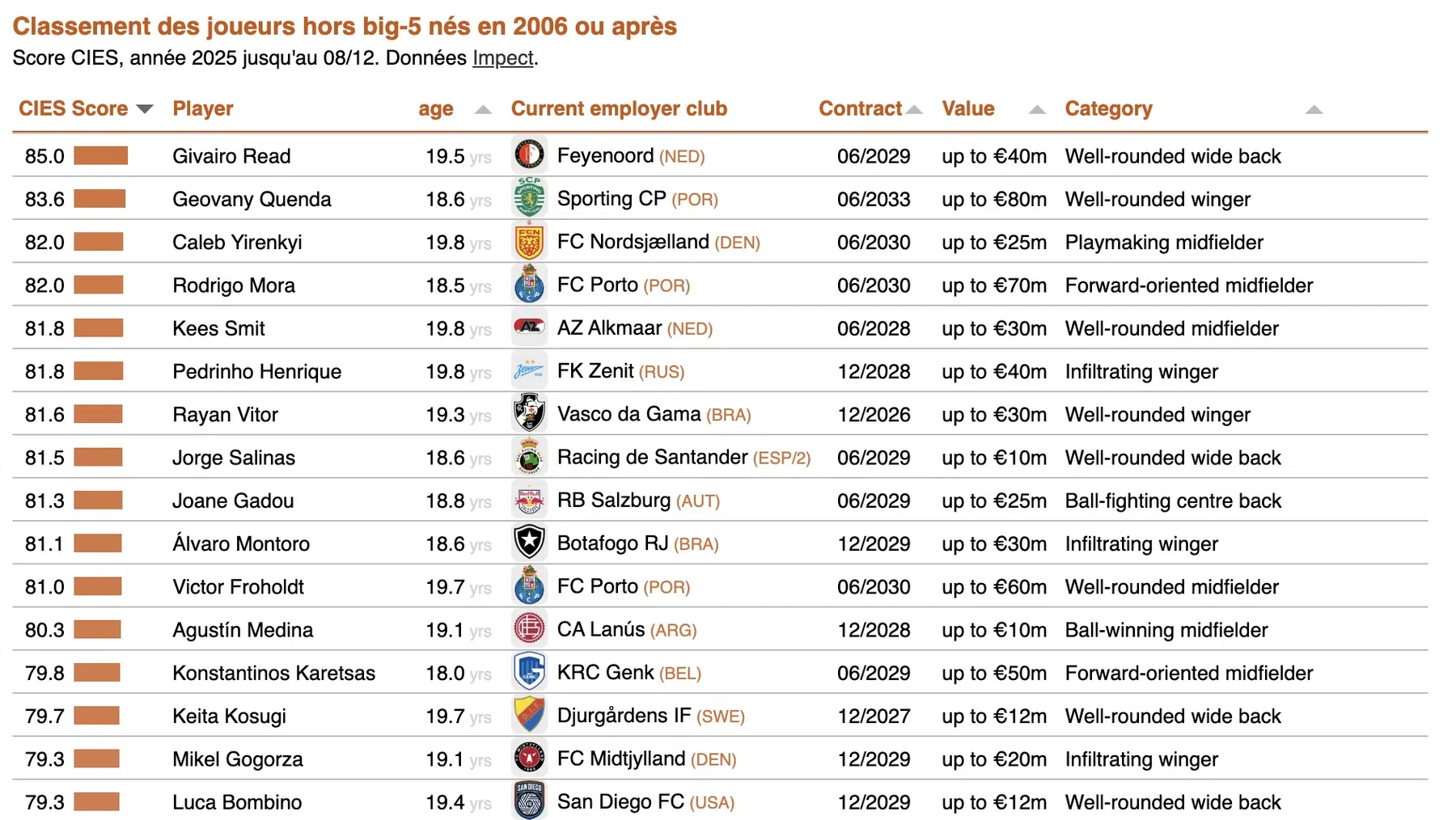 Ondersteunend beeld bij het artikel